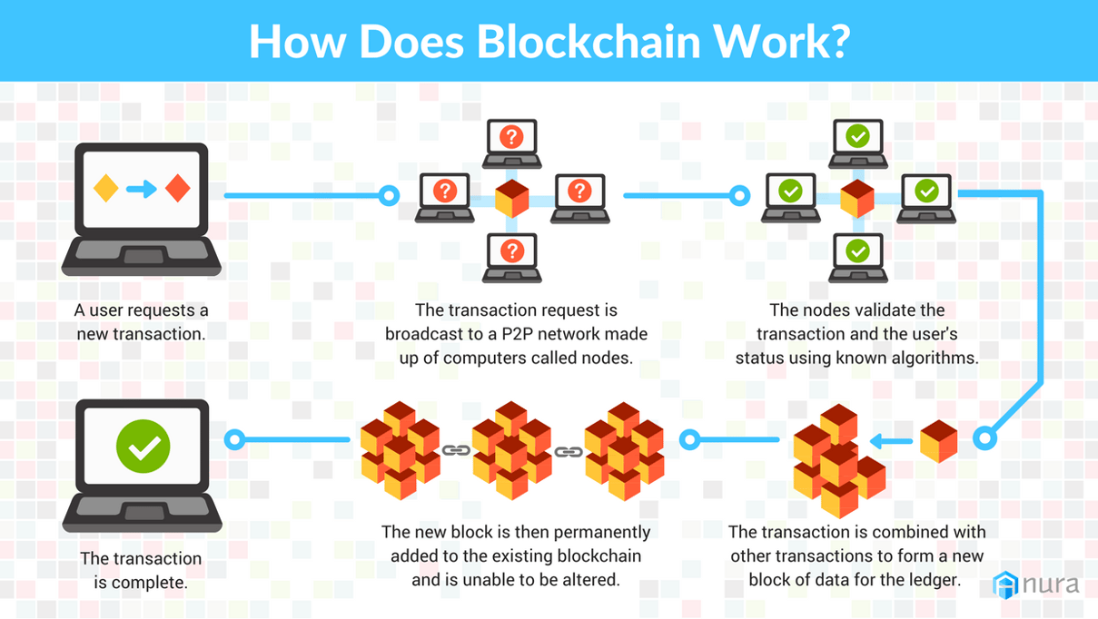 blockchain and bitcoin security scholarly articles